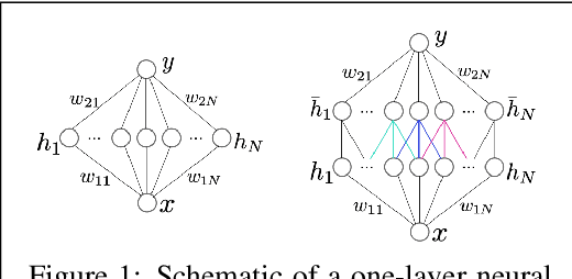 Figure 1 for Learning Robust Kernel Ensembles with Kernel Average Pooling