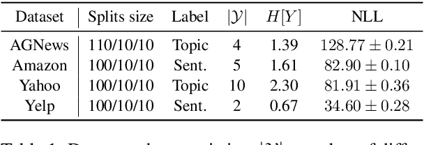 Figure 1 for Do sequence-to-sequence VAEs learn global features of sentences?