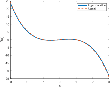 Figure 1 for Control Occupation Kernel Regression for Nonlinear Control-Affine Systems