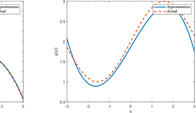 Figure 2 for Control Occupation Kernel Regression for Nonlinear Control-Affine Systems