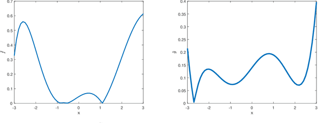 Figure 3 for Control Occupation Kernel Regression for Nonlinear Control-Affine Systems