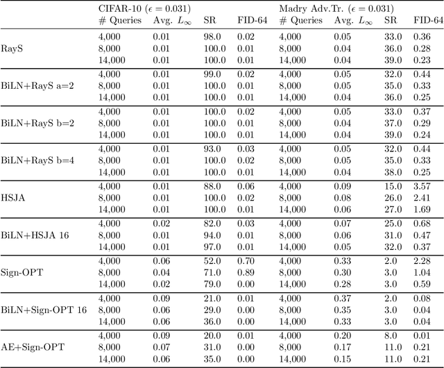 Figure 4 for Hard-label Manifolds: Unexpected Advantages of Query Efficiency for Finding On-manifold Adversarial Examples