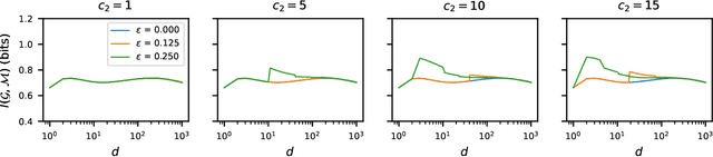 Figure 3 for Hard-label Manifolds: Unexpected Advantages of Query Efficiency for Finding On-manifold Adversarial Examples