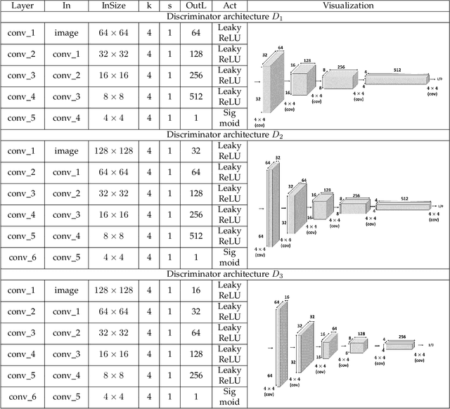 Figure 2 for GANs-NQM: A Generative Adversarial Networks based No Reference Quality Assessment Metric for RGB-D Synthesized Views