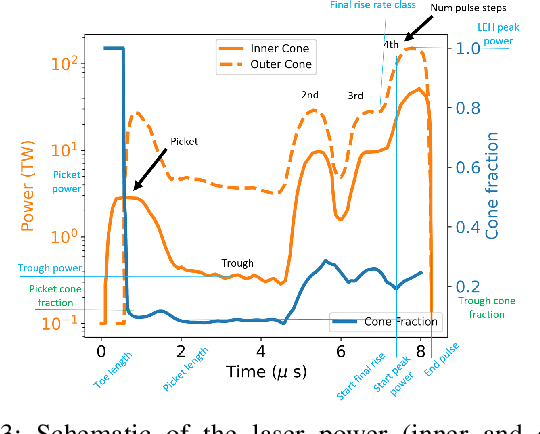 Figure 3 for Identifying Entangled Physics Relationships through Sparse Matrix Decomposition to Inform Plasma Fusion Design