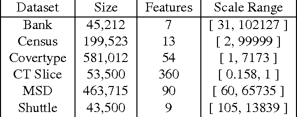 Figure 2 for Normalized Online Learning