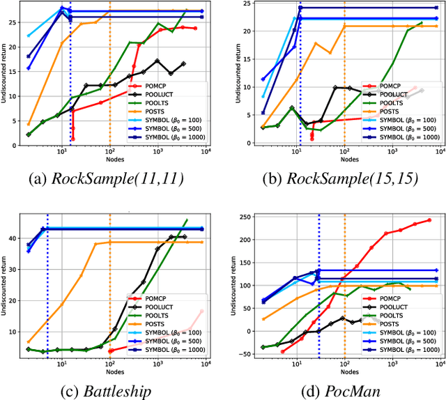 Figure 3 for Adaptive Thompson Sampling Stacks for Memory Bounded Open-Loop Planning