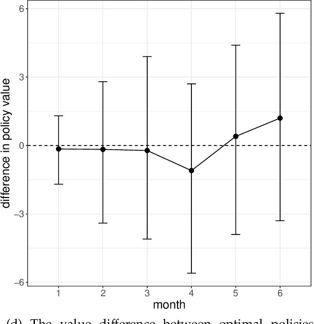 Figure 1 for Targeting for long-term outcomes