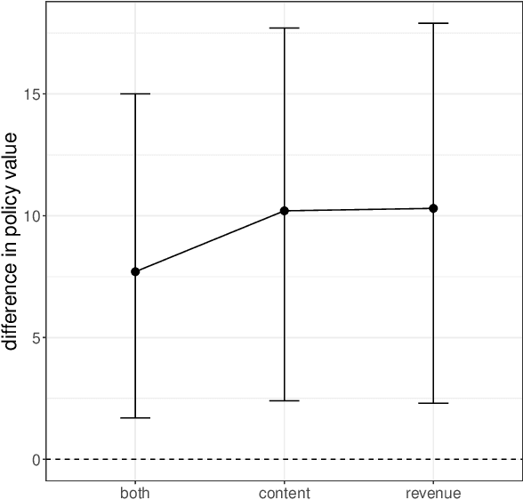 Figure 3 for Targeting for long-term outcomes