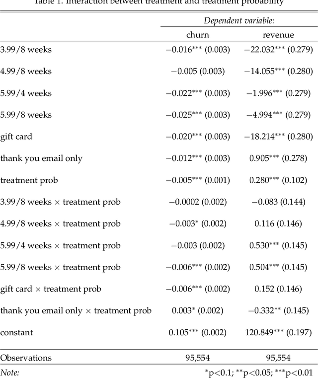 Figure 2 for Targeting for long-term outcomes