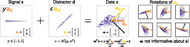 Figure 2 for Learning how to explain neural networks: PatternNet and PatternAttribution