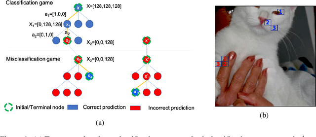 Figure 1 for McXai: Local model-agnostic explanation as two games