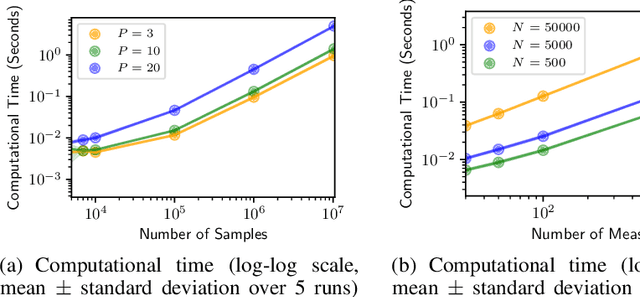 Figure 2 for Sliced Multi-Marginal Optimal Transport