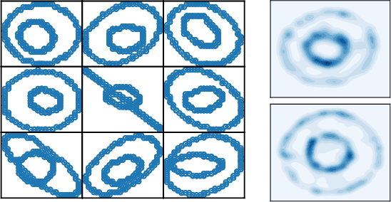 Figure 3 for Sliced Multi-Marginal Optimal Transport