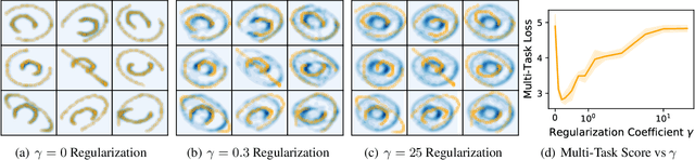 Figure 4 for Sliced Multi-Marginal Optimal Transport