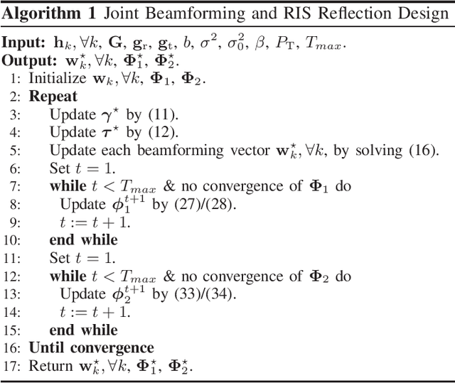 Figure 2 for Reflection and Relay Dual-Functional RIS Assisted MU-MISO Systems