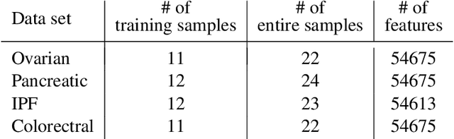 Figure 4 for Spectral feature scaling method for supervised dimensionality reduction