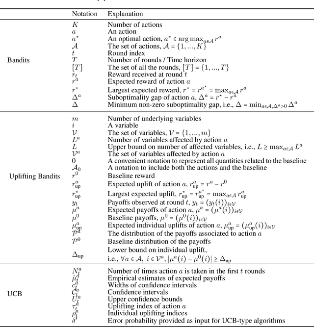 Figure 3 for Uplifting Bandits