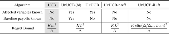 Figure 1 for Uplifting Bandits
