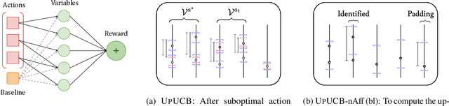 Figure 2 for Uplifting Bandits
