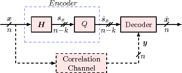 Figure 2 for Distributed Lossy Source Coding Using Real-Number Codes