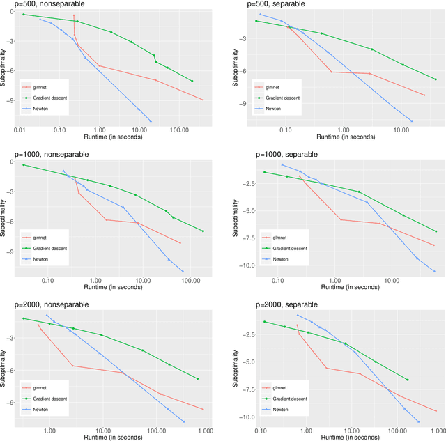 Figure 4 for An algorithmic view of $\ell_2$ regularization and some path-following algorithms