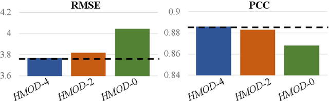 Figure 3 for Dynamic Graph Learning Based on Hierarchical Memory for Origin-Destination Demand Prediction