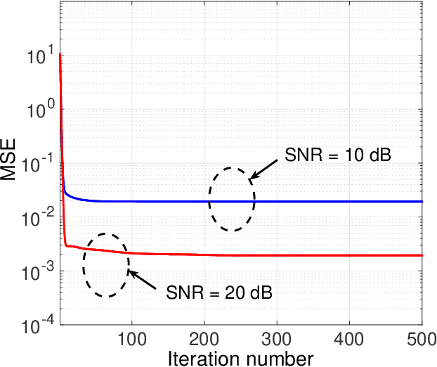 Figure 3 for Towards Overfitting Avoidance: Tuning-free Tensor-aided Multi-user Channel Estimation for 3D Massive MIMO Communications