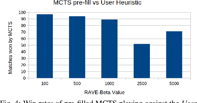 Figure 4 for A New Challenge: Approaching Tetris Link with AI