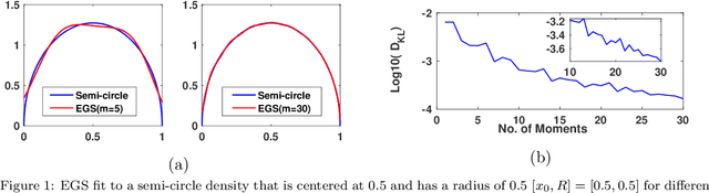 Figure 1 for A Maximum Entropy approach to Massive Graph Spectra