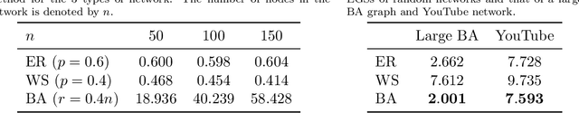 Figure 2 for A Maximum Entropy approach to Massive Graph Spectra