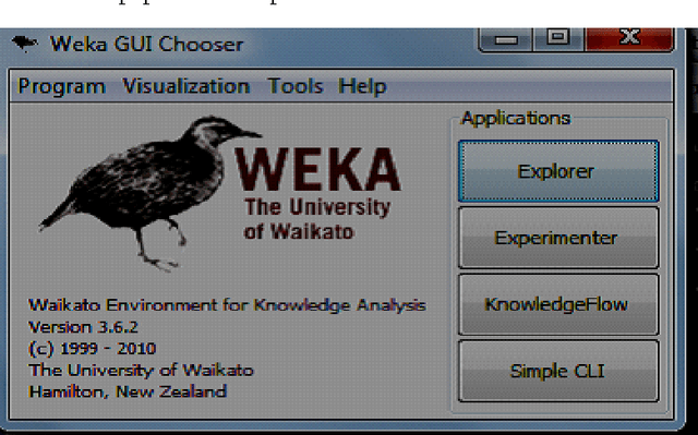 Figure 1 for Dengue disease prediction using weka data mining tool
