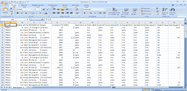 Figure 3 for Dengue disease prediction using weka data mining tool