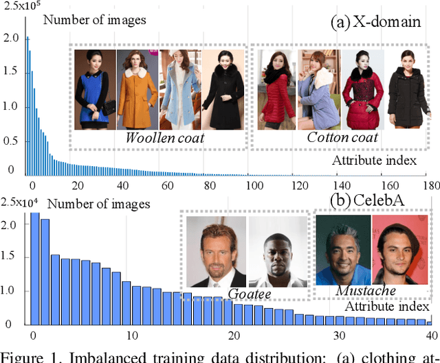 Figure 1 for Class Rectification Hard Mining for Imbalanced Deep Learning