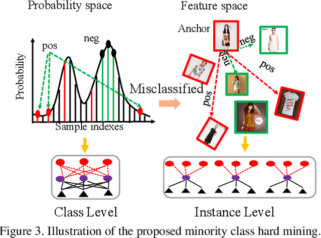 Figure 4 for Class Rectification Hard Mining for Imbalanced Deep Learning
