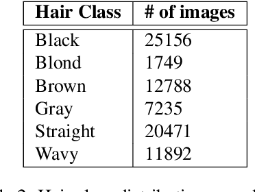 Figure 3 for GANiry: Bald-to-Hairy Translation Using CycleGAN