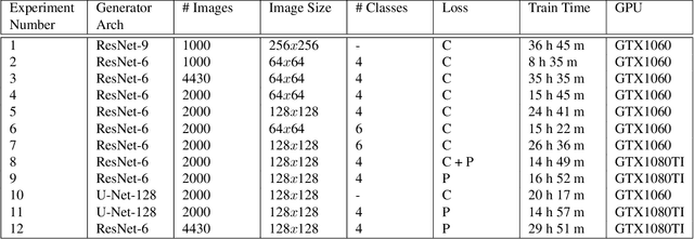 Figure 4 for GANiry: Bald-to-Hairy Translation Using CycleGAN