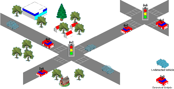 Figure 1 for Partially Observable Reinforcement Learning for Intelligent Transportation Systems
