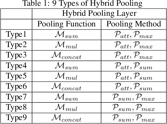 Figure 2 for Enhancing Mixup-Based Graph Learning for Language Processing via Hybrid Pooling