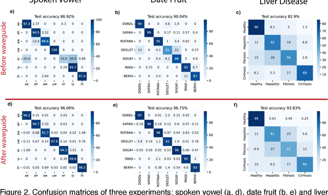 Figure 3 for Nonlinear Optical Data Transformer for Machine Learning