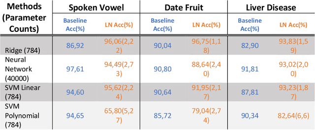 Figure 2 for Nonlinear Optical Data Transformer for Machine Learning