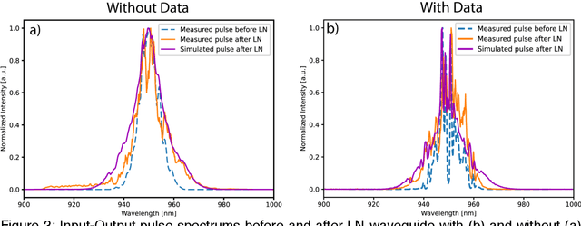 Figure 4 for Nonlinear Optical Data Transformer for Machine Learning
