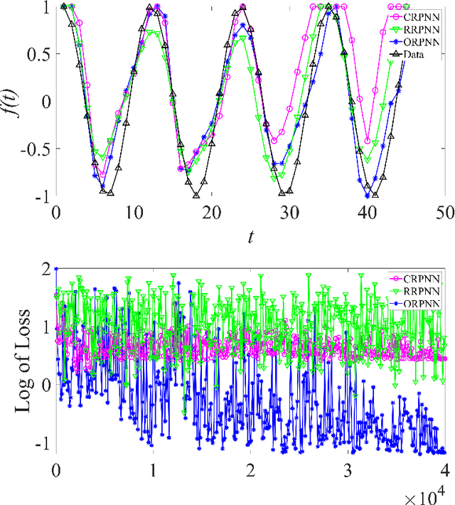 Figure 3 for Plasticity Neural Network Based on Astrocytic Influence at Critical Periods, Synaptic Competition and Compensation by Current and Mnemonic Brain Plasticity and Synapse Formation