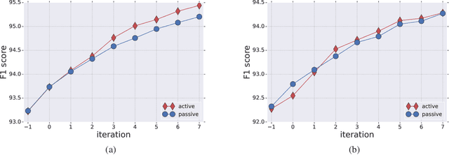 Figure 1 for The Practical Challenges of Active Learning: Lessons Learned from Live Experimentation