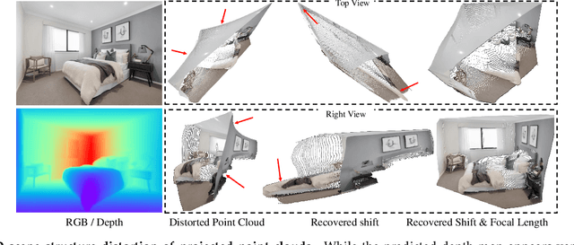 Figure 1 for Towards Accurate Reconstruction of 3D Scene Shape from A Single Monocular Image