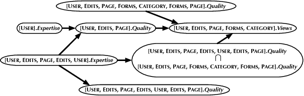 Figure 2 for Identifying Independence in Relational Models