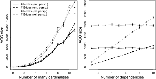 Figure 3 for Identifying Independence in Relational Models