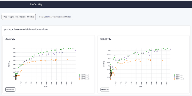Figure 2 for Does My Representation Capture X? Probe-Ably