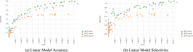 Figure 3 for Does My Representation Capture X? Probe-Ably