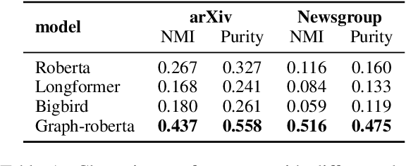 Figure 2 for Contrastive Document Representation Learning with Graph Attention Networks